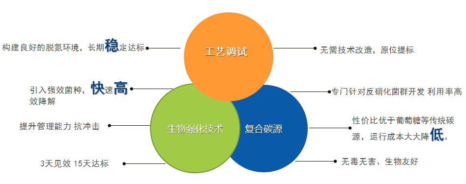 库巴鲁生化技术优势